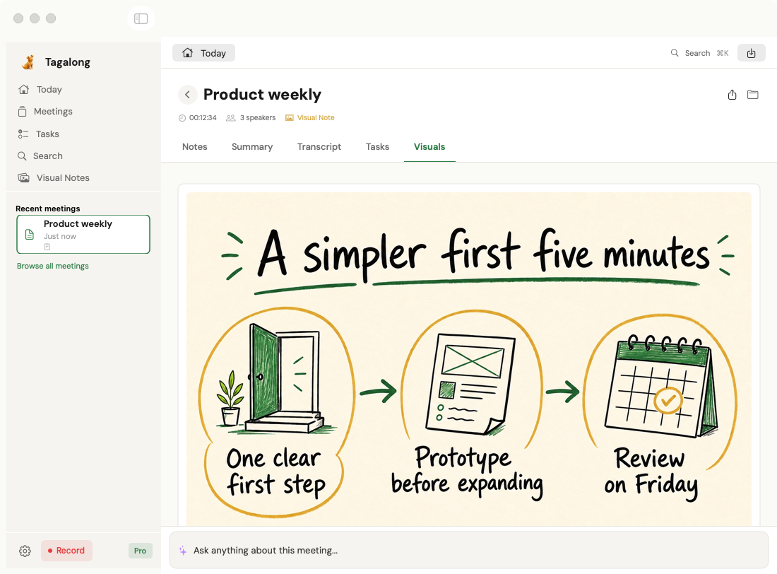 Tagalong’s native visual notes view with fictional Product weekly meeting content.